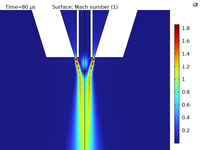 CFD device