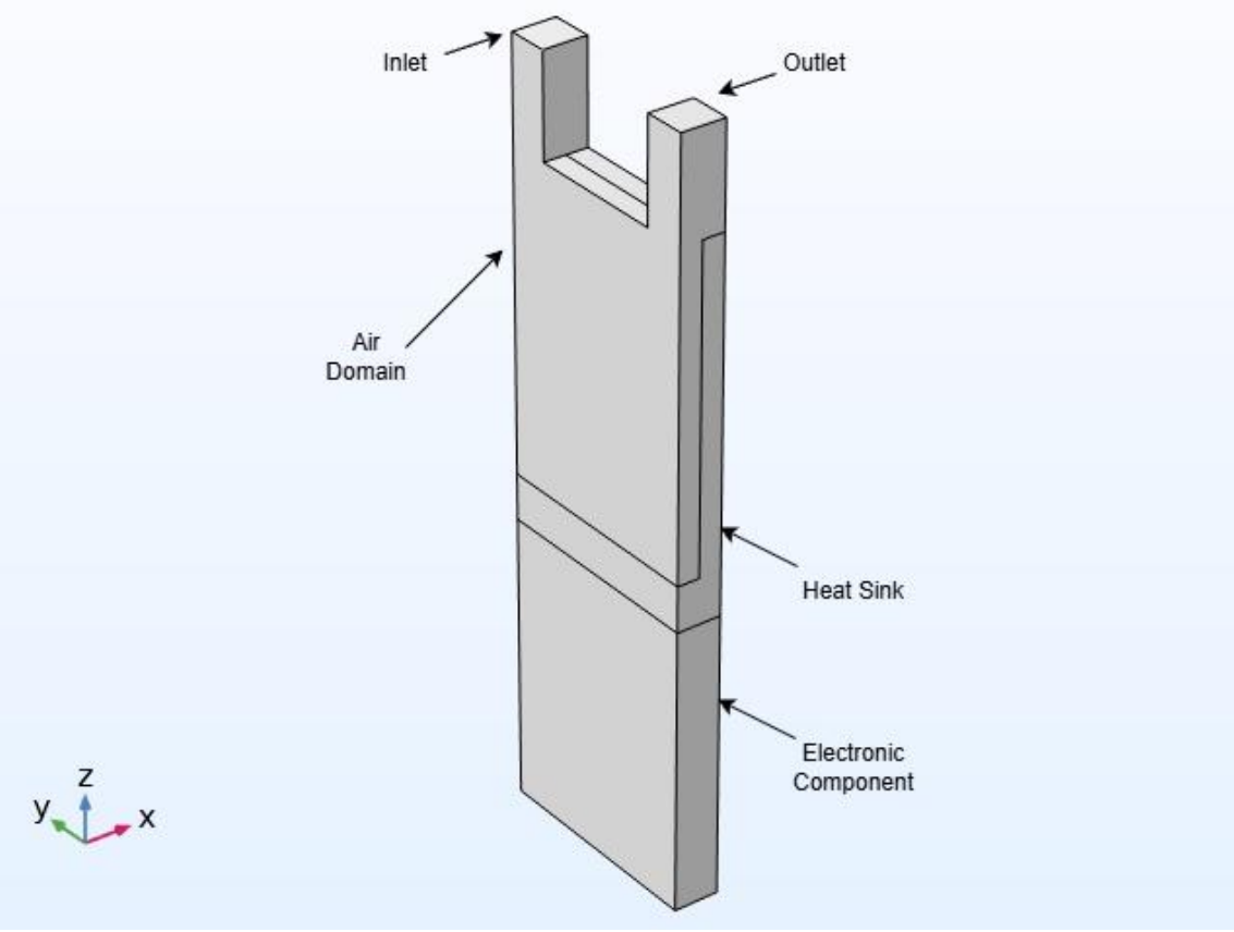 Microchannel cooling optimisation figures