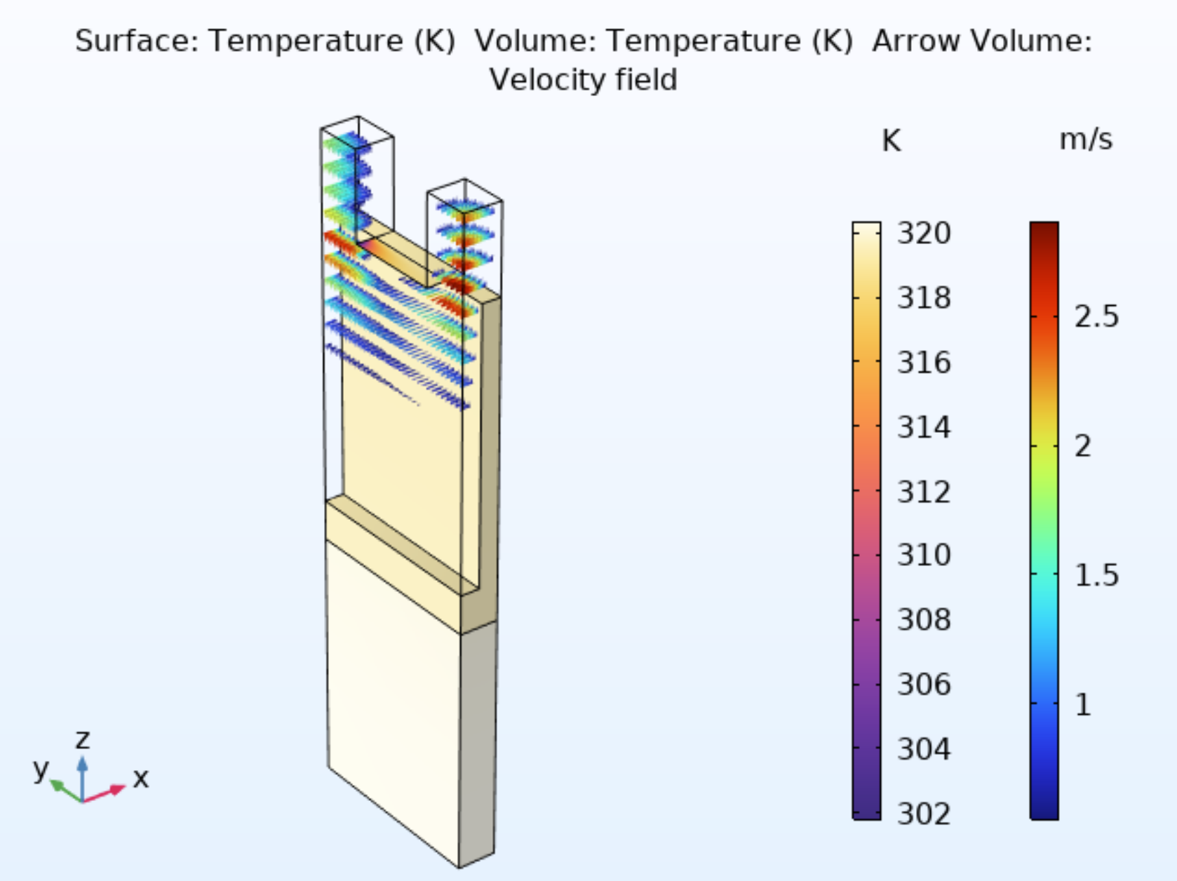 Microchannel cooling optimisation